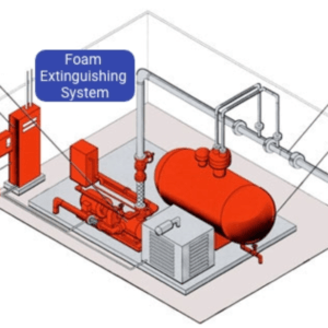 Foam Suppression System: Effective Fire Protection for High-Risk Areas